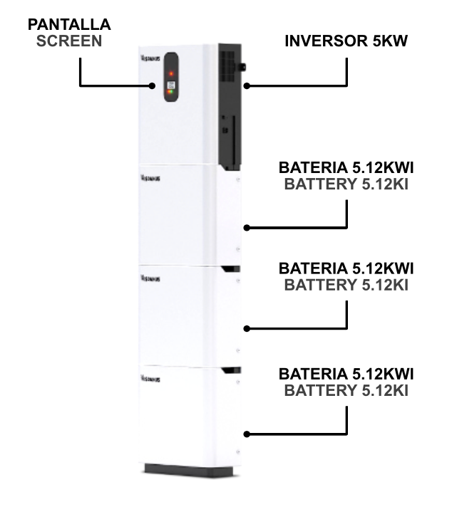 ONDULEUR 5 KW BATTERIE LITHIUM 15 KWH Kit Solaire Kit