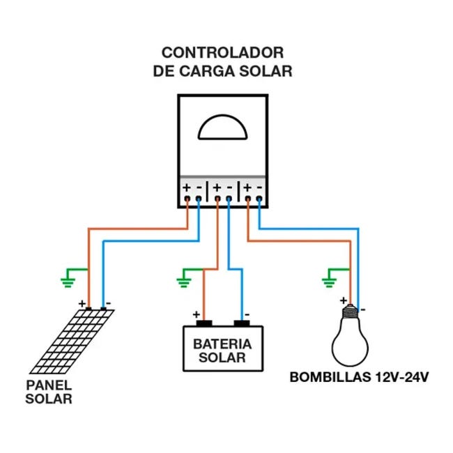 Controlador carga y descarga Solar Compacto iSCC-X-XUNZEL-40A-12/24V PROG  Li+PB