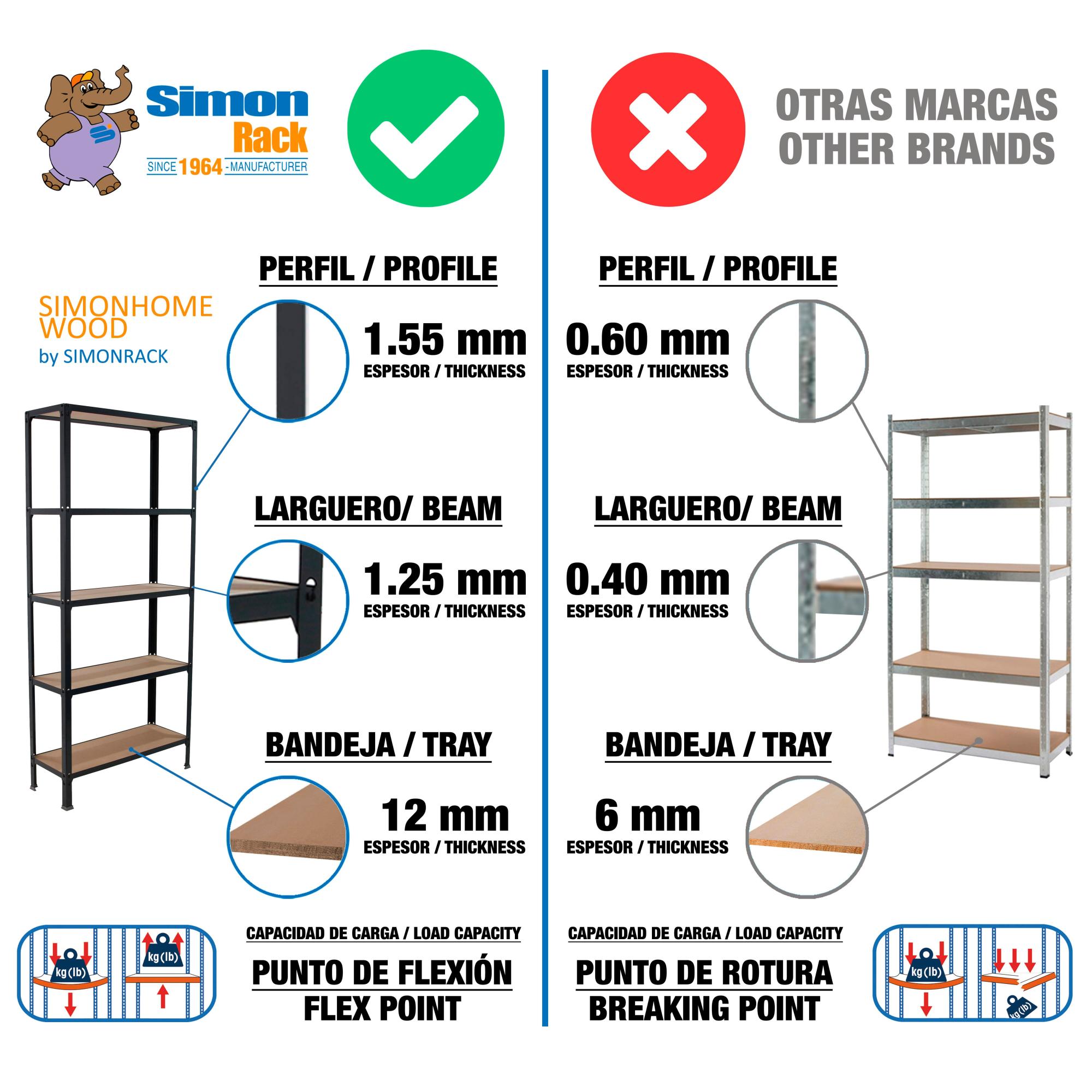 Estanteria sin tornillos homeclick azul mini 5/30