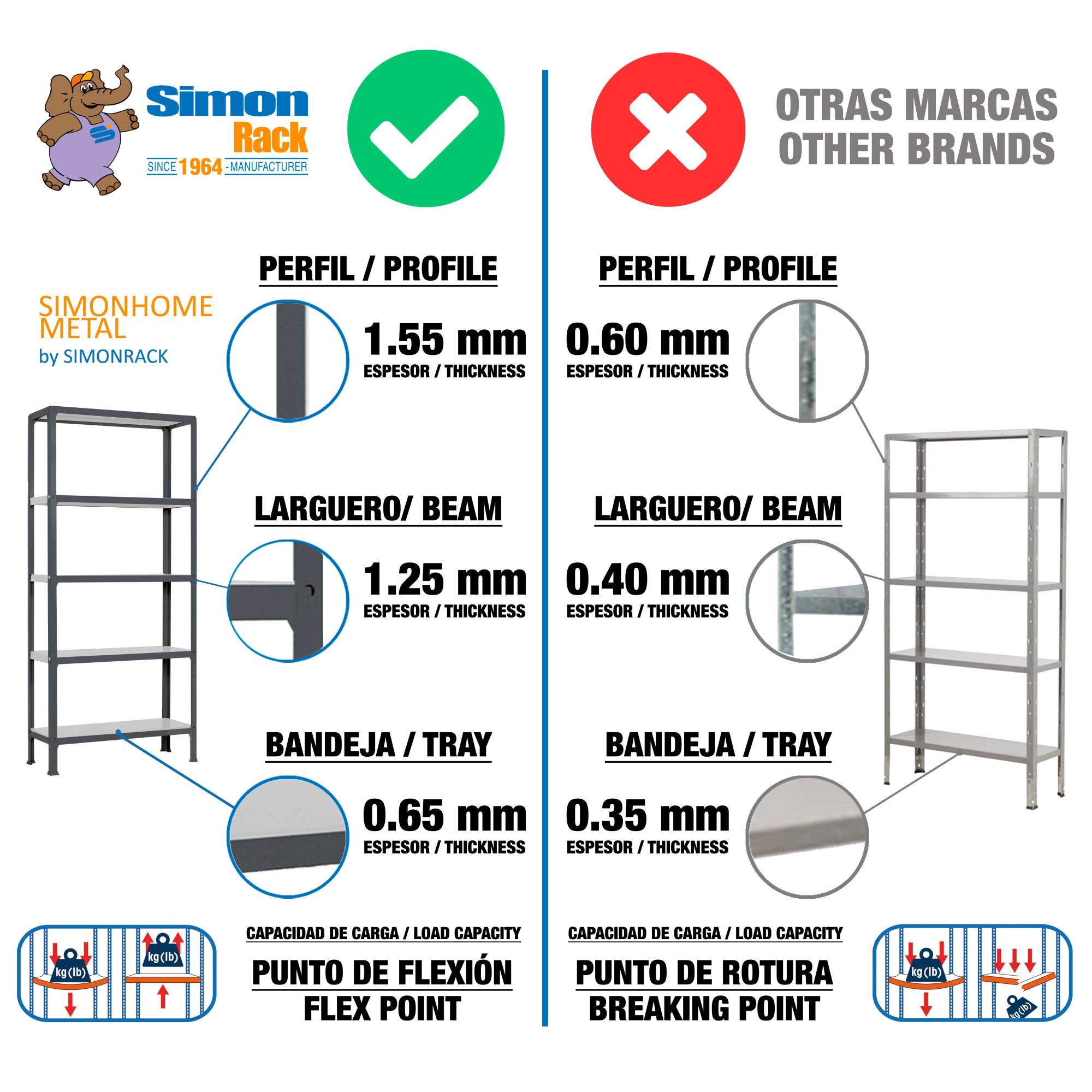 Estanteria sin tornillos homeclick azul mini 3/40