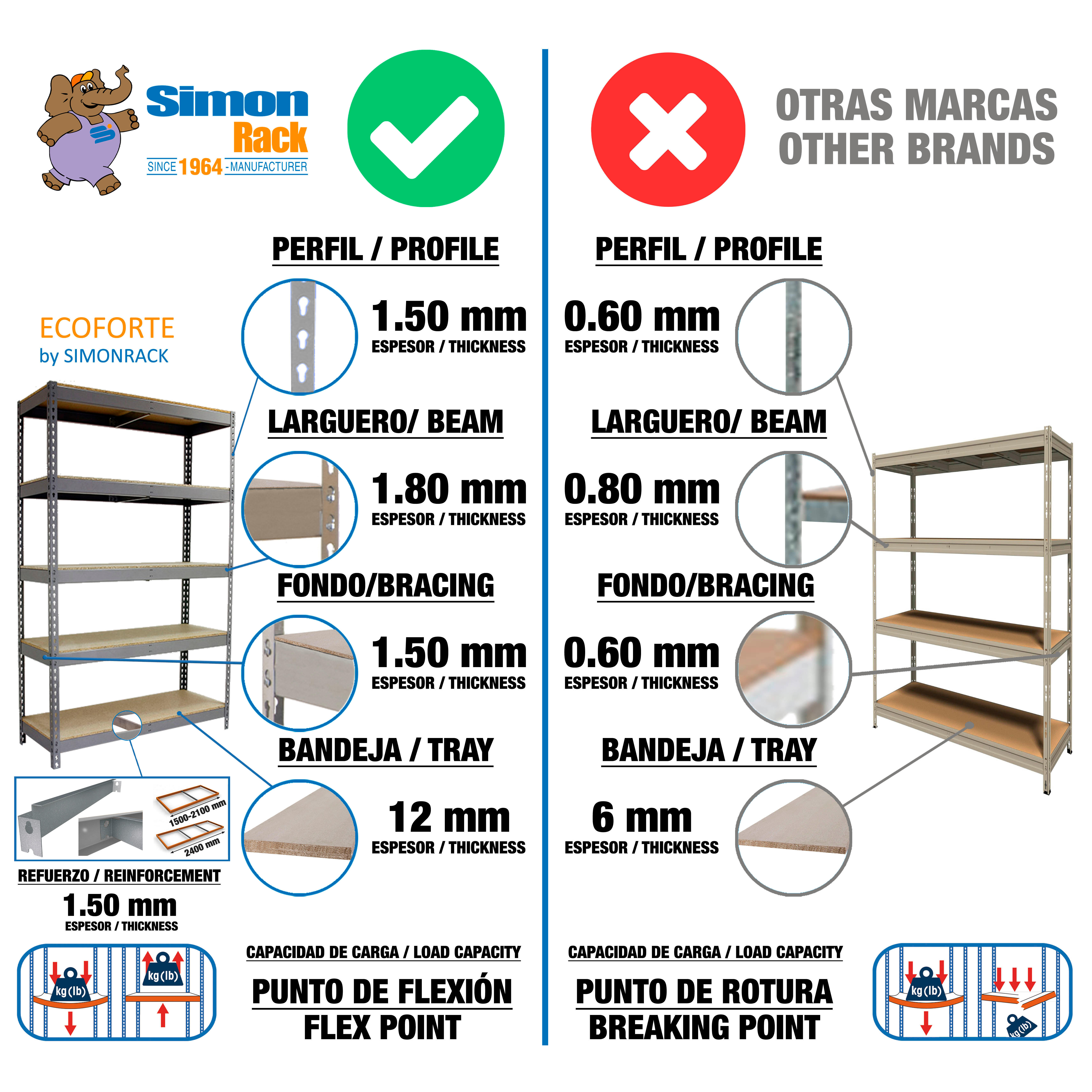 Estantería metálica en kit de acero de 45x150 cm y carga max. 400 kg por balda