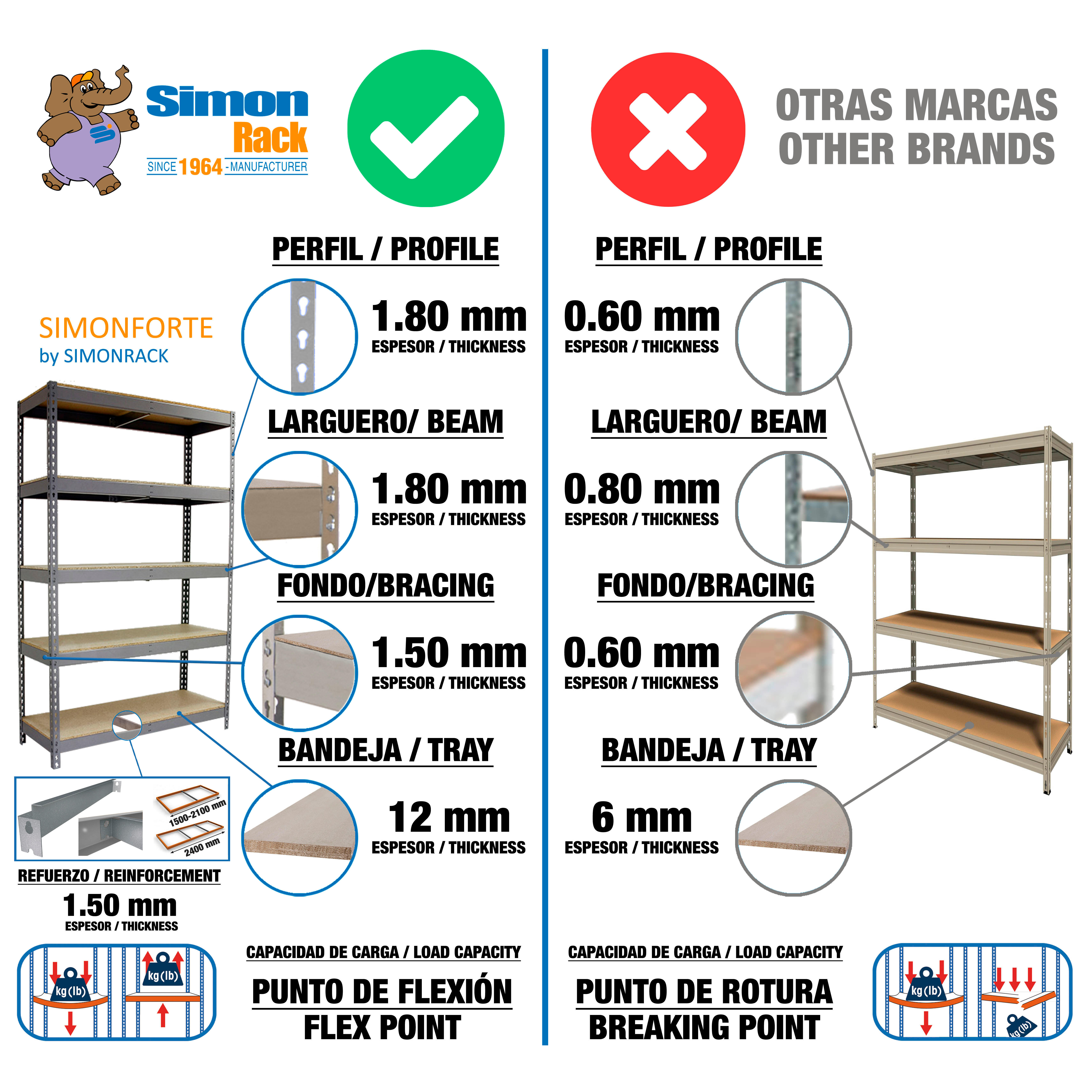 Estantería metálica en kit de acero de 45x150 cm y carga max. 600 kg por balda