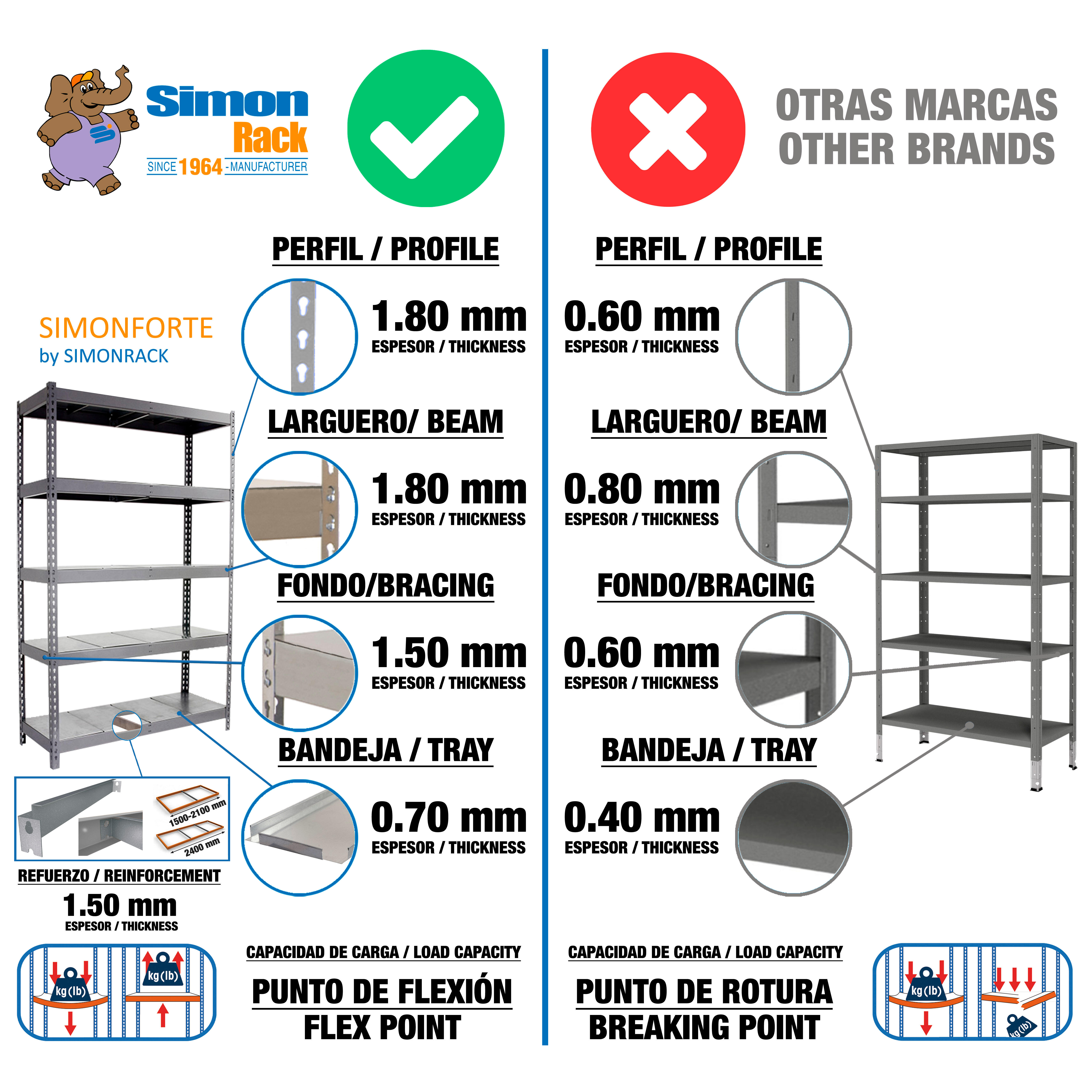 Estantería metálica en kit simonrack 90x150x45cm
