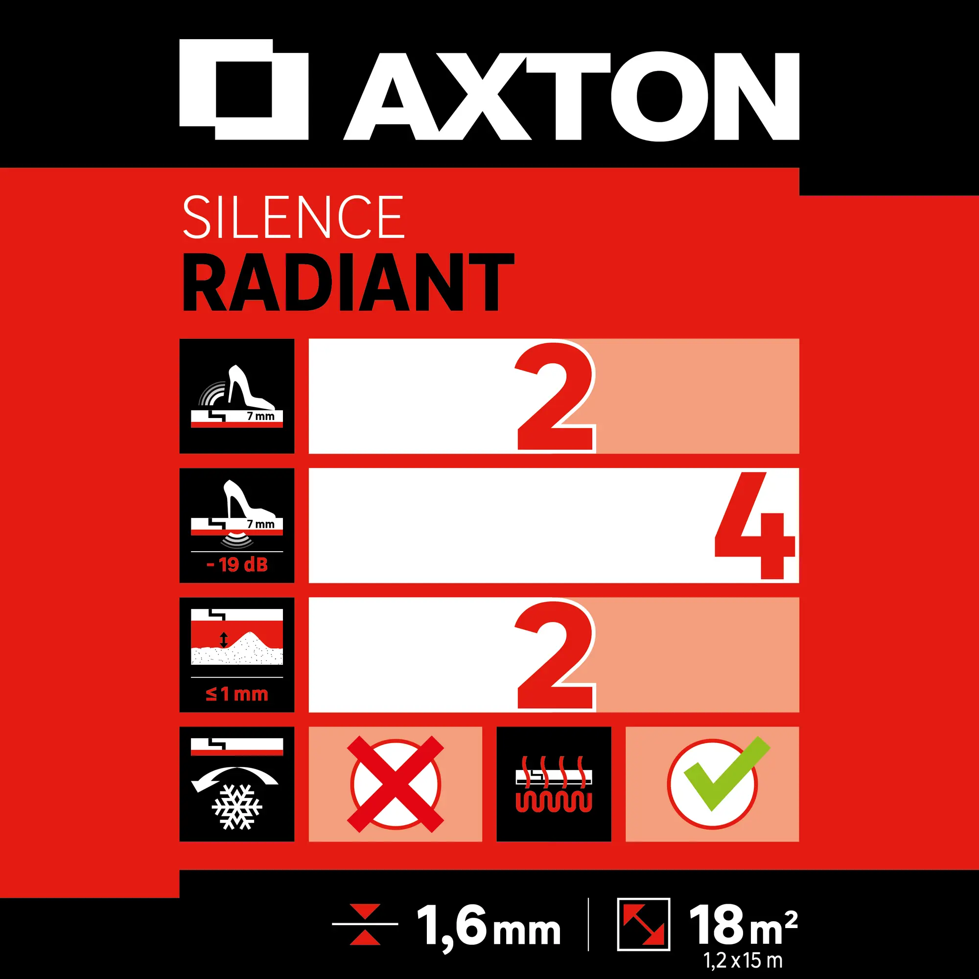 Base aislante axton silence radiant 1.6mm capa antihumedad 18m²