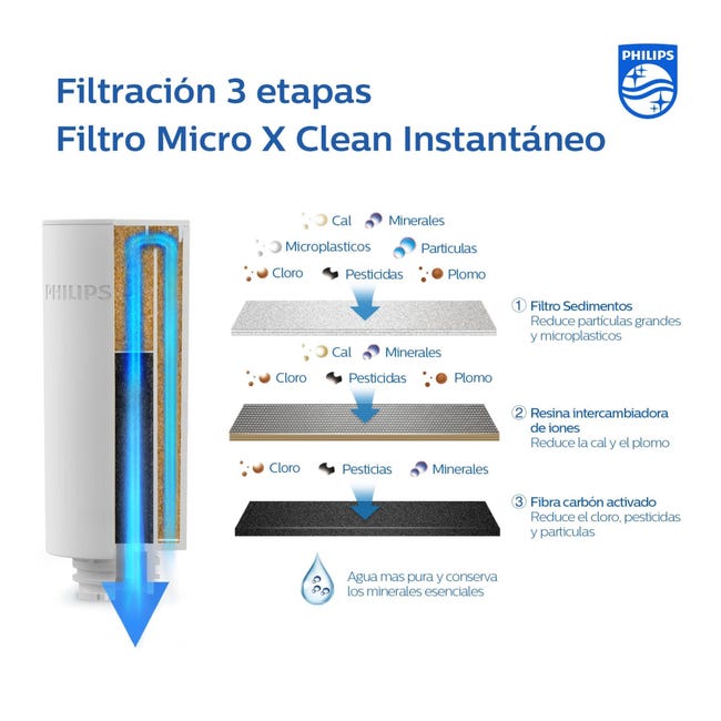 Philips Jarra Filtrante De Agua Filtro De Agua Instantáneo De 3 Litros  Recargable A Través Del Puerto Usb-C