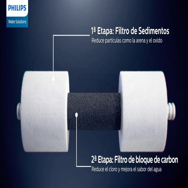 Recambio de filtro Philips AUT2015