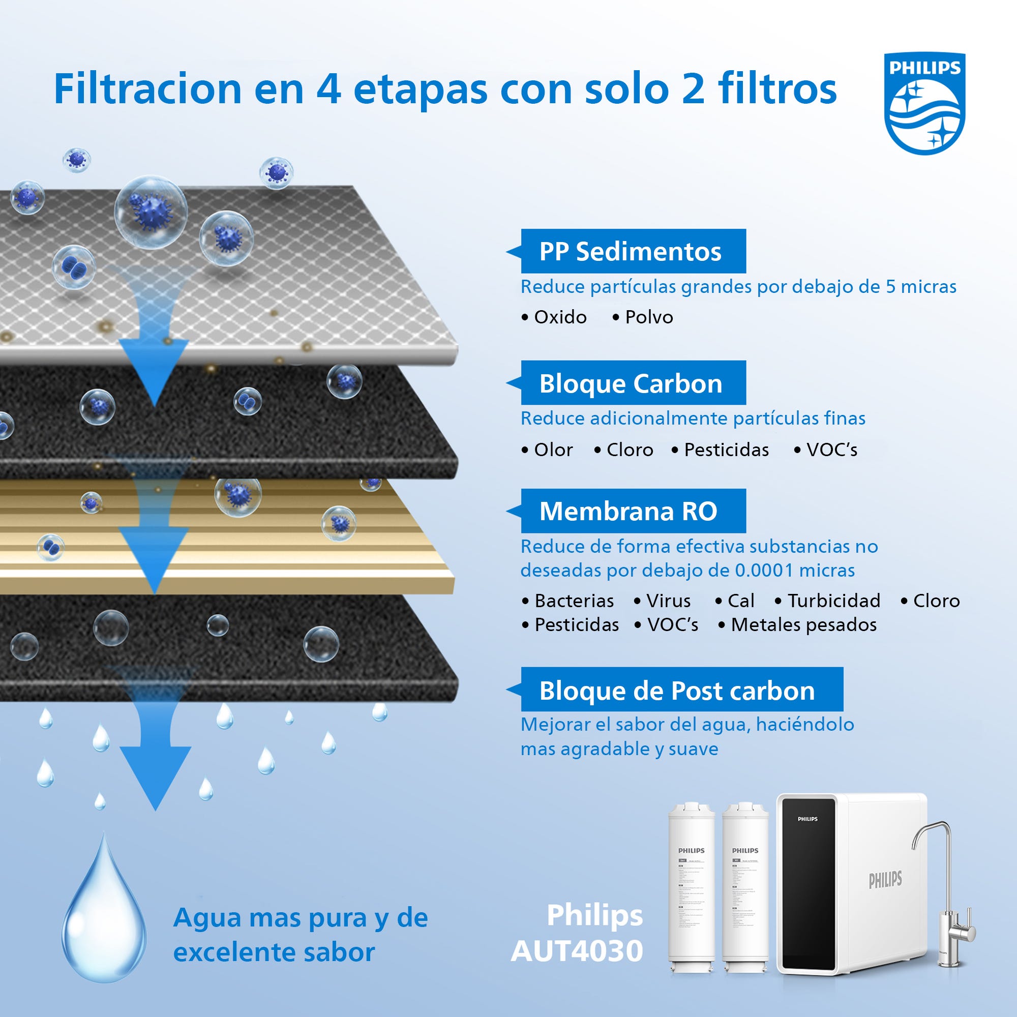 Tappwater ShowerPro - Filtro de Agua para Ducha. Filtra la Cal, el Cloro y  los Metales Pesados (Blanco) : : Bricolaje y herramientas