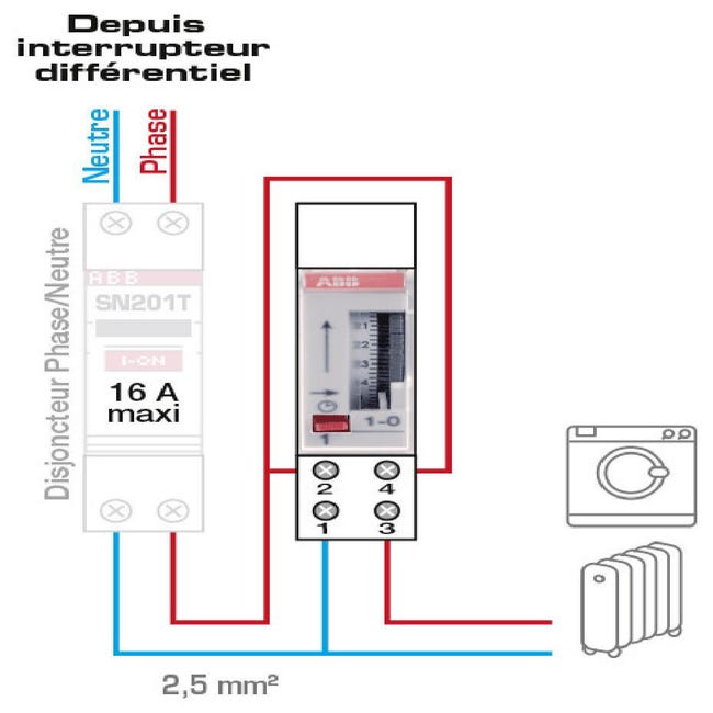 Comment installer un interrupteur horaire Legrand au tableau électrique ? 