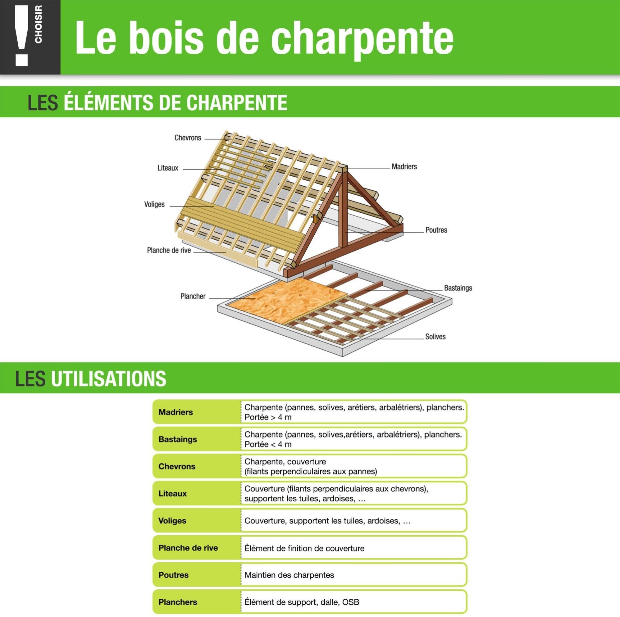 Lasure Poutre & Charpente en Chêne ou Autre Bois LPC500 - Anova