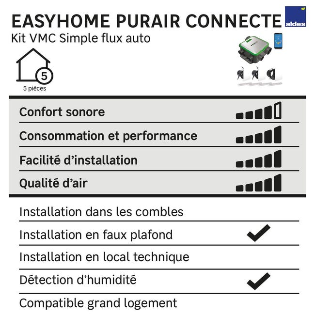 VMC simple flux - EasyHOME PUREAIR COMPACT PREMIUM MW & CONNECT MW - ALDES