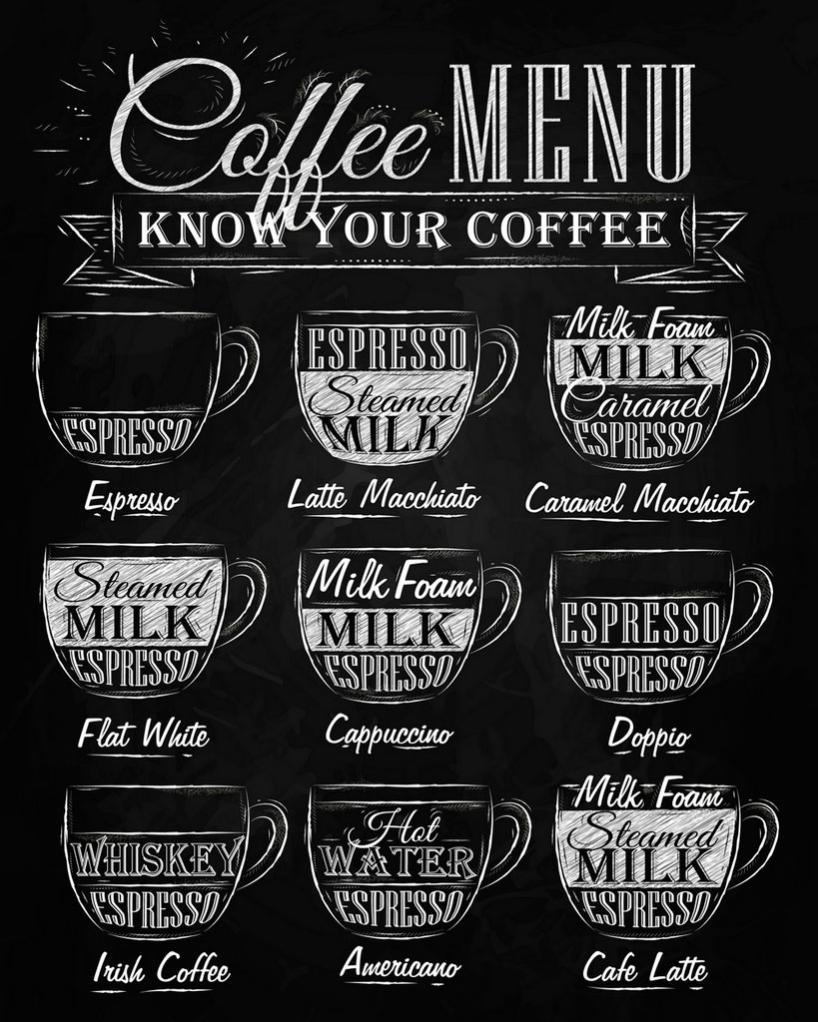 Affiche Know your coffee noir et blanc l.40 x H.50 cm