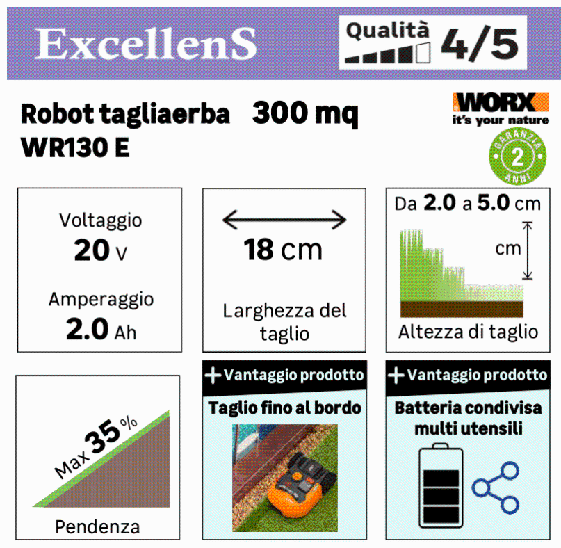Batavia 7064713 - Tagliaerba - 18 V 4 Ah In Offerta - Foto 10