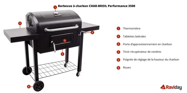 Char broil performance sales 650