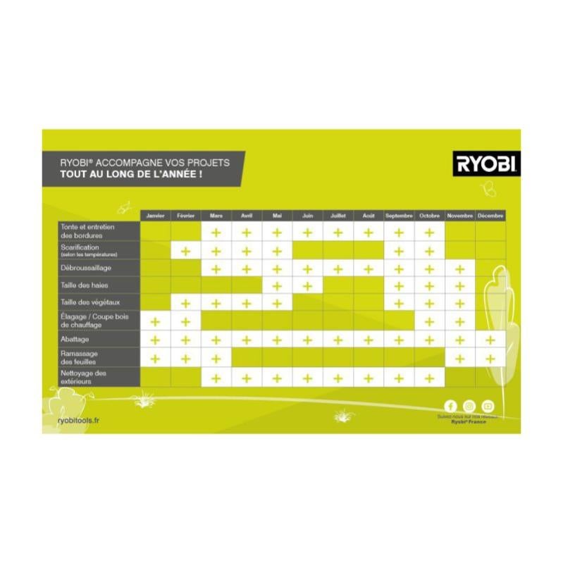 Ryobi 5132002635 RAC222 Sägekette, 40 Cm – Kettensäge-Ersatzteil Für Elektro-Kettensägen, Hochleistungsfähig