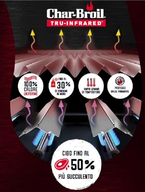 Char broil 340s cheap