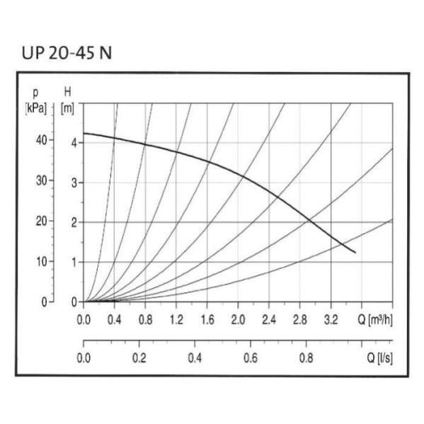Circulateur Up-n - Grundfos - Up 20-45 N | Leroy Merlin