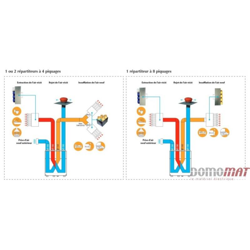 Vmc Double Flux Unelvent Ideo 325 Notice