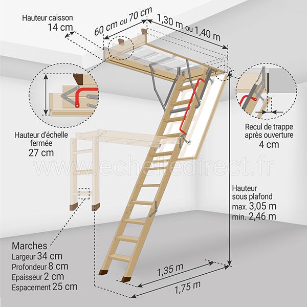 Comment poser un escalier escamotable ?