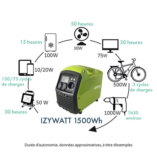 Station d'énergie portative orium izywatt 150