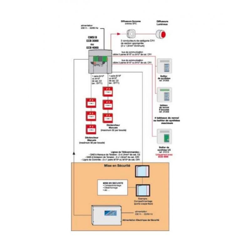 Tableau Type 2a - Equipe 8 Boucles - avec UGA remplace 311 62 FIRELESS - 2