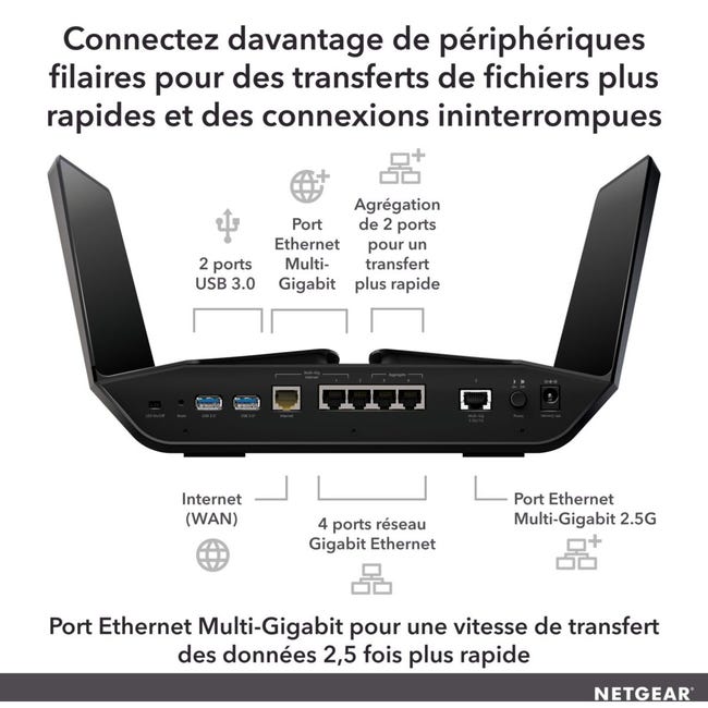 Routeur Wifi NETGEAR RAX200 Nighthawk Wifi 6 - AX11000