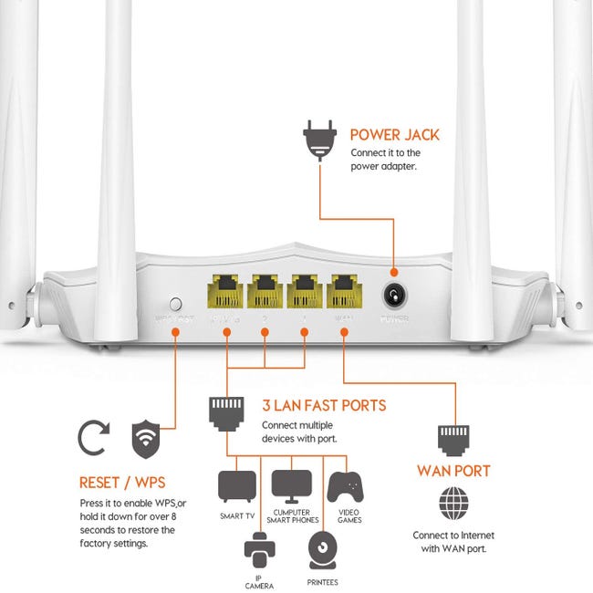 Routeur Wifi Dual Band Ac1200 V3.0 - Tenda Ac5, 4 X 6 Dbi, Ports Gigabit,  Contrôl Parental, Réseau Invité, Ipv6, Fibre Optique