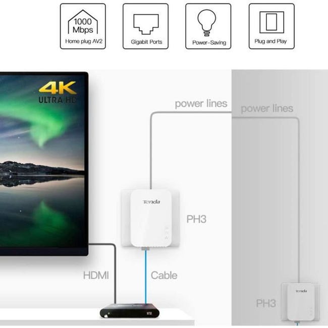 TENDA CPL kit 1000Mbps, ports gigabit, Plug&Play, homePlug AV2, Solution  pour Jeux Vidéo IPTV Service Multi-TV à la Maison, PH3