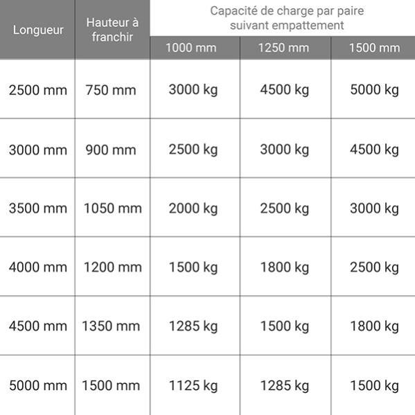 Cerniere Forno 165mm Kit 2 Cerniere Forno MONTERAL - Per Indesit E Ariston - Lunghezza 165mm - Garanzia 10 Anni - Codice CF0205 Porte Forno Scorrevoli - 2