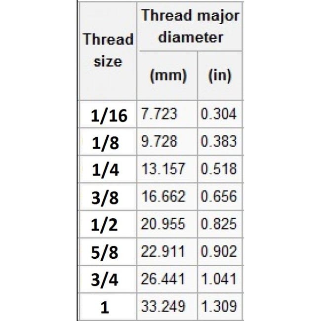 Radiatori In Ghisa Originali Vite Valvola Di Sfiato/sanguinamento Per Radiatori In Ghisa O Acciaio | Filettatura 1/8" | Ottone | Radiator Parts Valvola Sanguinamento Radiatori Ottone 1/8 - Foto 4