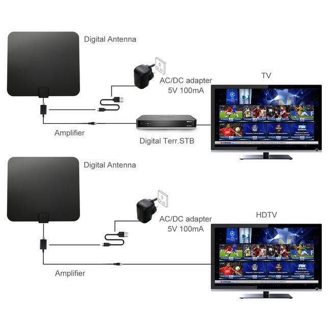 Antena de TV interior potente Señales de televisión amplificadas Cable IEC  de 50 millas