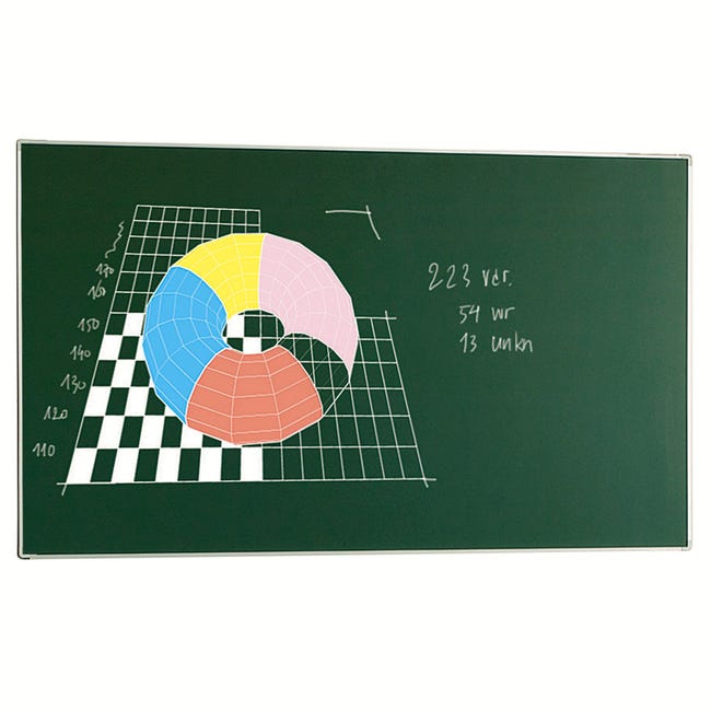 Lam Baleinwalvis leerplan Schoolbord / whiteboard emailstaal - Groen - 120x200 cm | Leroy Merlin
