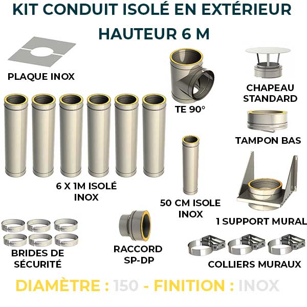 Kit fumisterie Poujoulat : Installation facile et compatibilité