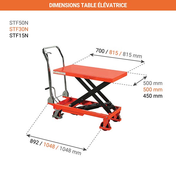 Table élévatrice pliable - 150kg