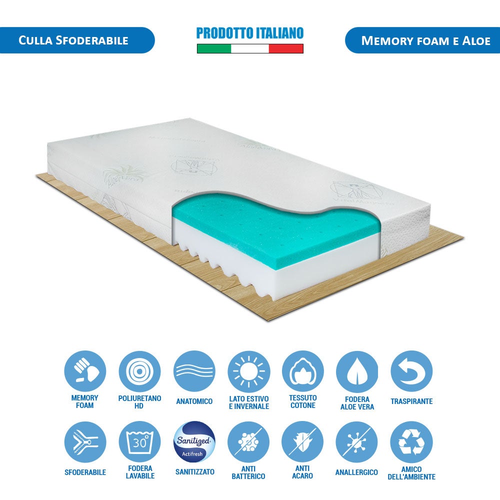 DolciSogni Materasso Waterfoam per Culle Neonati e Lettini Bambini  60x120cm, Spessore 17cm, con Fodera in Aloe Vera Sfoderabile e Lavabile e  Cuscino