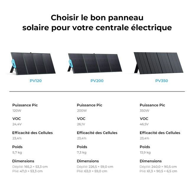 Placa solar portatil y plegable de 120W > Generadores portátiles