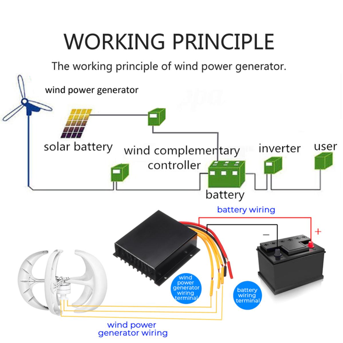 Kit Generatore Eolico Fai Da Te 12V - Motore + Pale 60mm Per Progetti Energia Rinnovabile