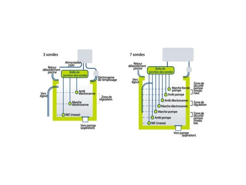gestion-bac-tampon-7-sondes-leroy-merlin