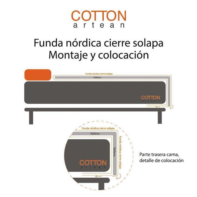 COTTON ARTean - Funda Nordica Infantil/Juvenil Reversible SALBURUA Cama de  90