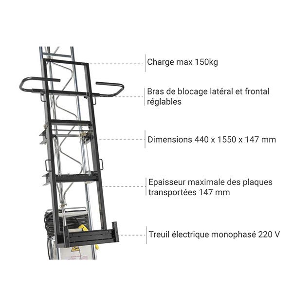 Meister Werkzeuge 419920 Lève-meuble Capacité de charge (max.) 150