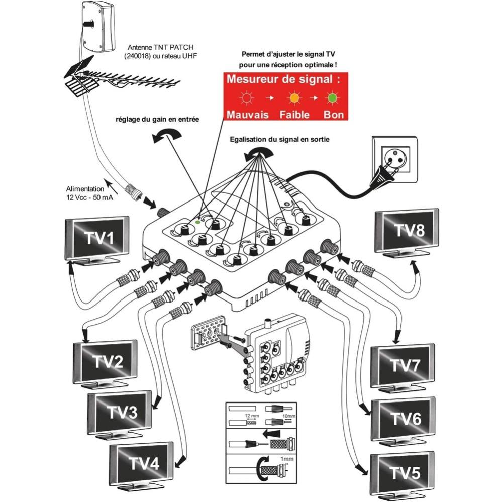 Metronic 415044 Antenne D'extérieure Trinappe 26dB UHF - Fiche F Filtre 4g Integre Fiche Technique Et Prix Au Maroc