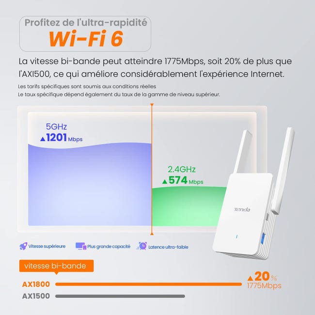 Acheter Répéteur WiFi sans fil 300Mbps, Booster de Signal avec 8