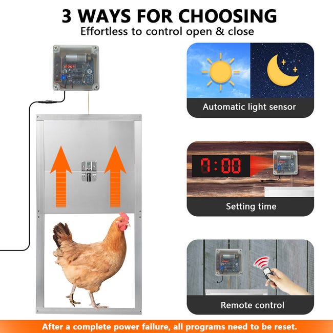 Puerta automática de gallinero, puerta automática de pollo con detección de  luz, puerta de gallinero con sensor de luz de control de apertura/cierre