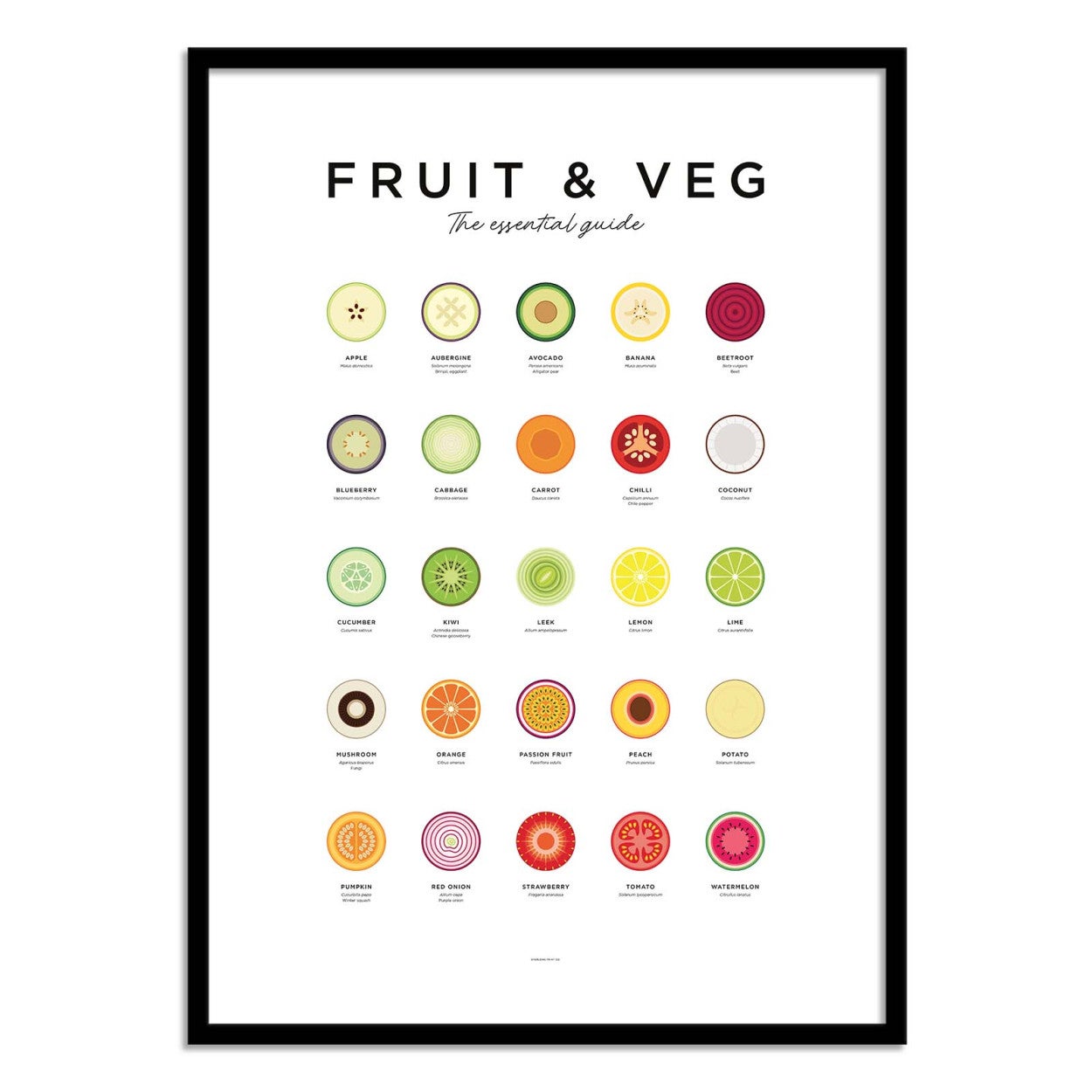 Art Poster Fruits And Veg Guide Everlong Print Co Avec Cadre Noir