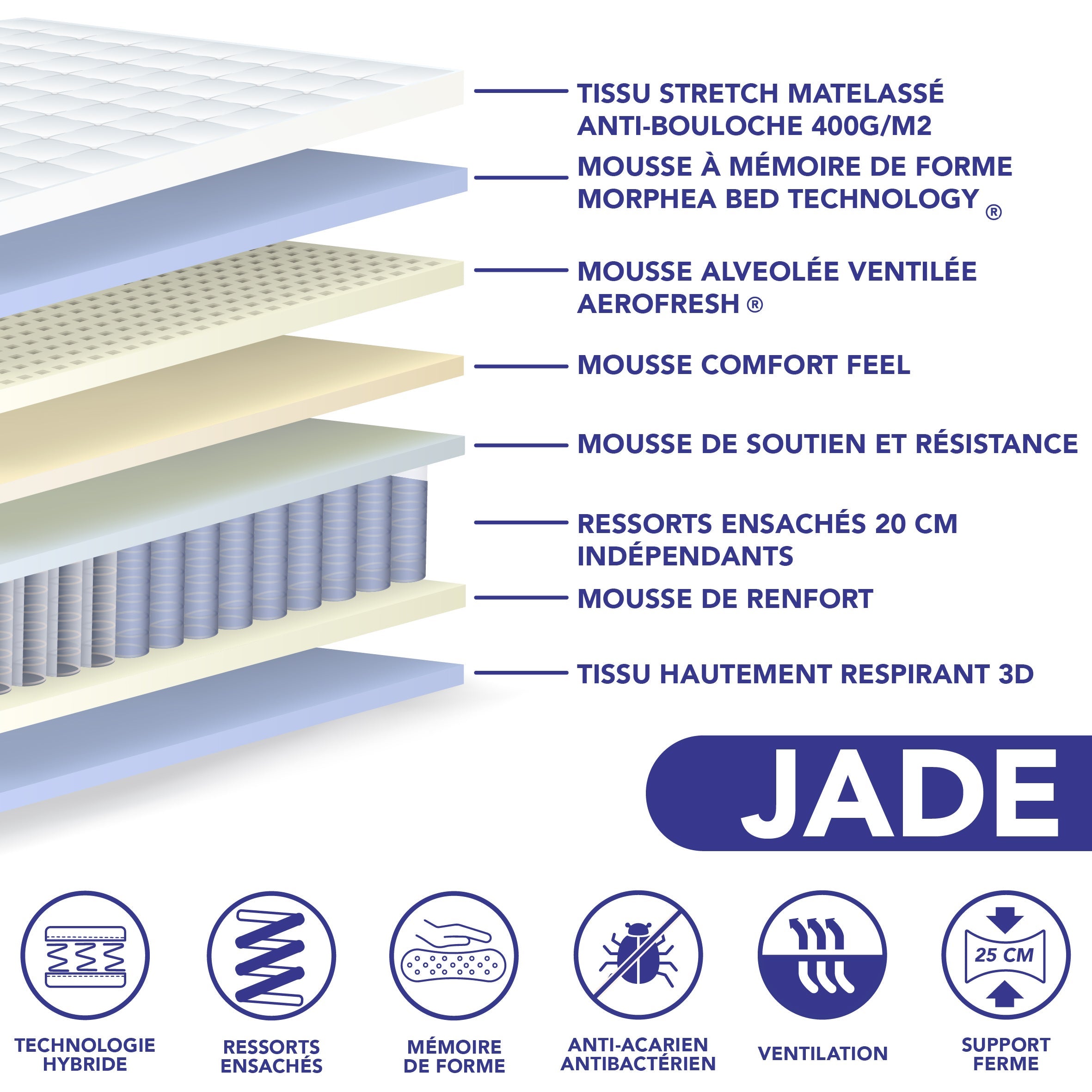 Matelas Hybride Jade Premium 160x200 Epaisseur 25 Cm Accueil Mémoire De  Forme 7 Zones De Soutien
