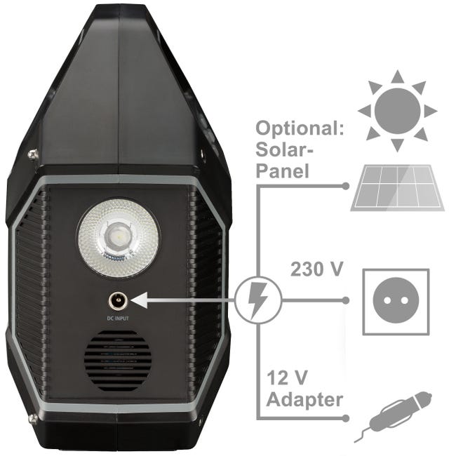 Bresser, Caricabatterie solare portatile BRESSER 40 watt con alimentazione  USB e CC