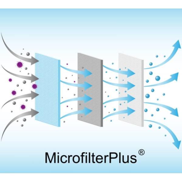 5 Sacchetti Per Aspirapolvere Rs-products Compatibili Philips Power Go FC8243 FC8242 FC8241 FC8240