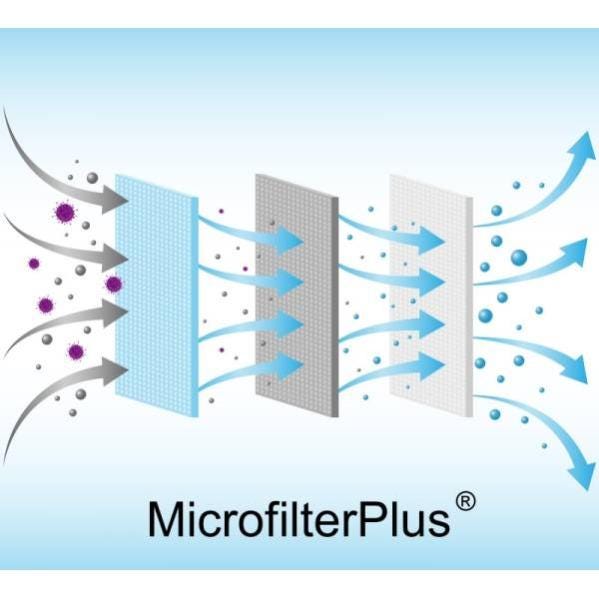 5 Sacchetti Per Aspirapolvere Rs-products Compatibili Philips Power Go FC8243 FC8242 FC8241 FC8240