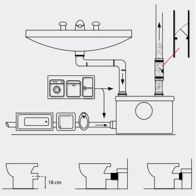 Sonnewelt Station de relevage 600W, pompe à eaux usées 140 L/min, pompe à  matières fécales à 4 entrées, pompe domestique pour douche baignoire lavabo  machine à laver lave-vaisselle : : Bricolage