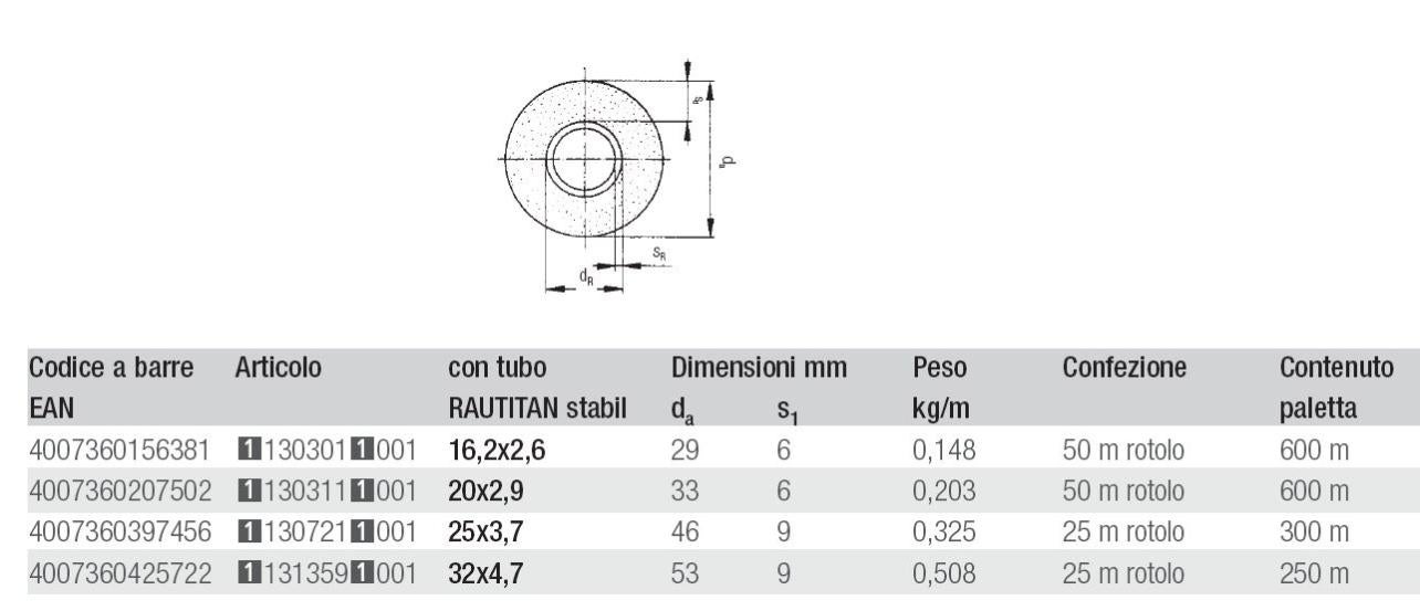 Raccordo Di Collegamento Per Due Tubi | Tientibene E Tubo Inox / Raccordo Di Collegamento Per - Foto 7