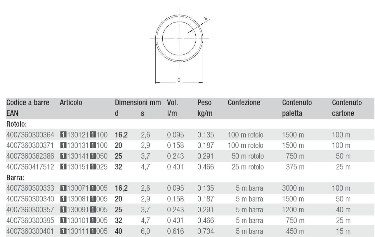 Tubo Interno Rant BMX 16 Pollici – Camera D'Aria Universale 1.75"/2.35" Per Bici Da BMX